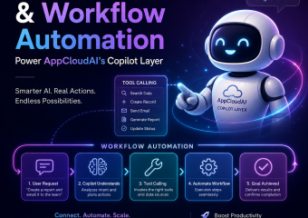 tool calling workflow automation illustration for Tool Calling and Workflow Automation Power AppCloudAI’s Copilot Layer