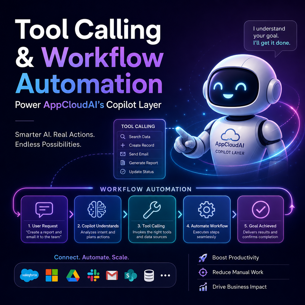 tool calling workflow automation illustration for Tool Calling and Workflow Automation Power AppCloudAI’s Copilot Layer